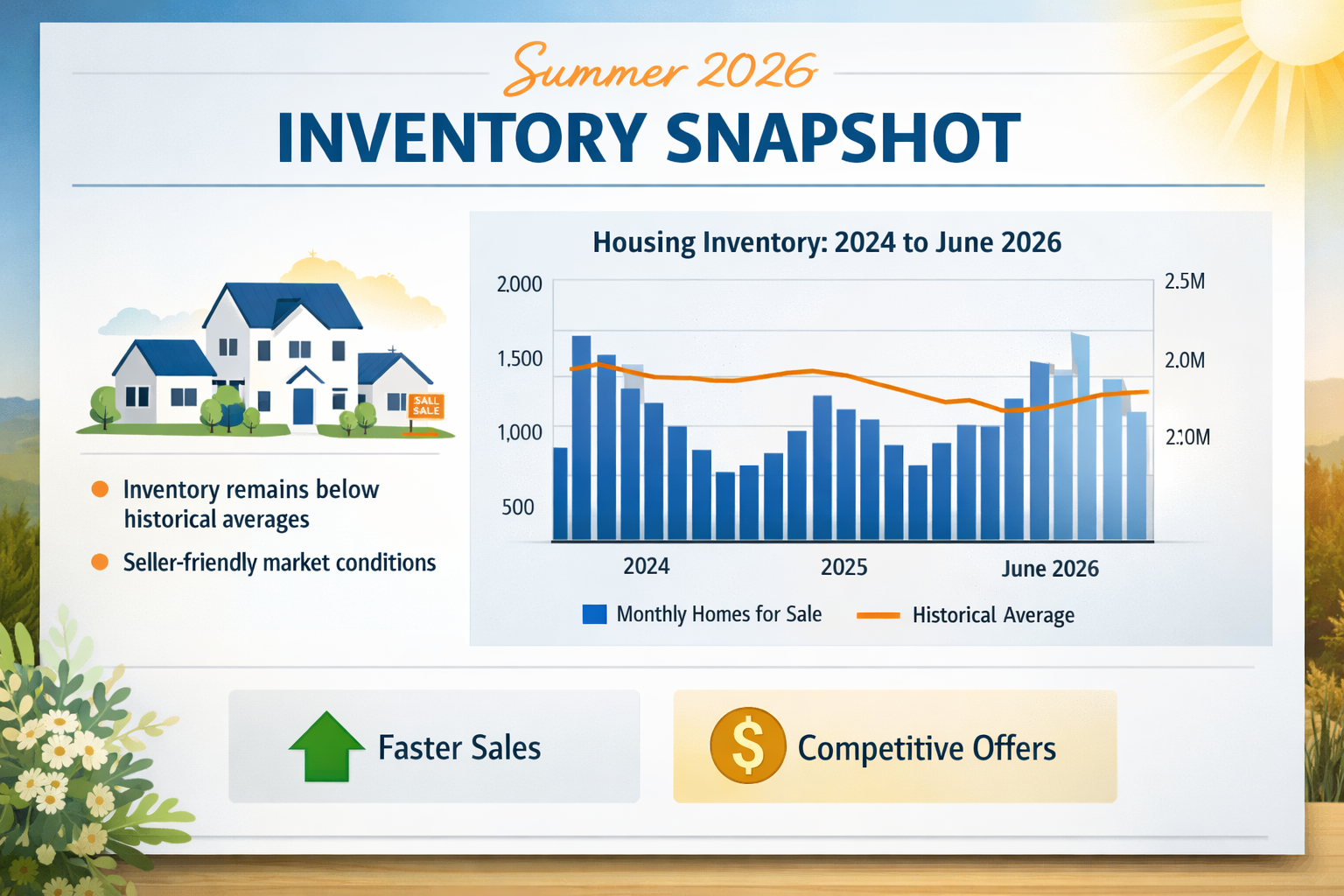 What Homeowners Should Know About Inventory Levels in June 2026